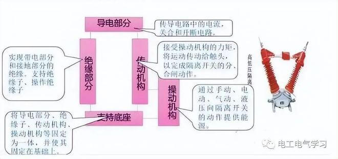 高压隔离开关、断路器、负荷开关的作用与区别!-陕西上秦能建工程有限公司