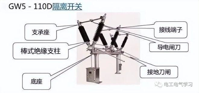 高压隔离开关、断路器、负荷开关的作用与区别!-陕西上秦能建工程有限公司