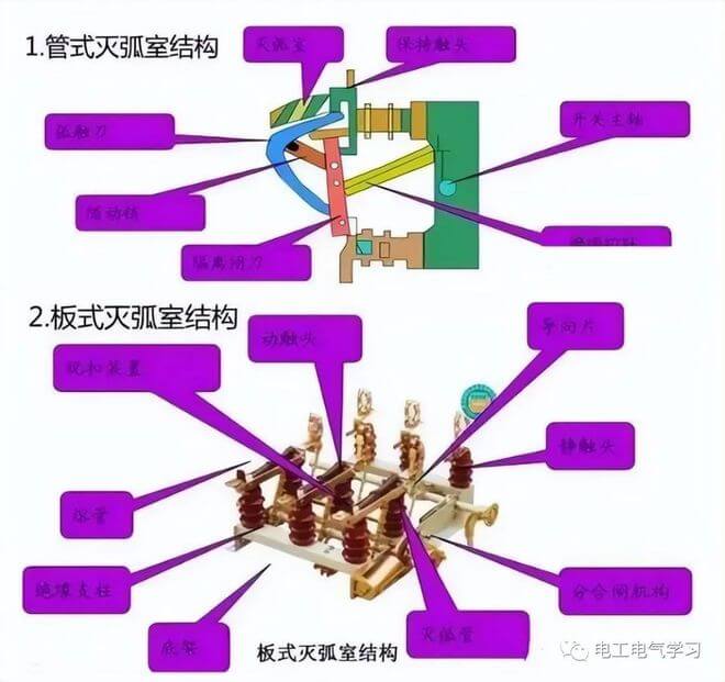 高压隔离开关、断路器、负荷开关的作用与区别!-陕西上秦能建工程有限公司