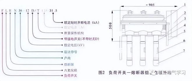 高压隔离开关、断路器、负荷开关的作用与区别!-陕西上秦能建工程有限公司