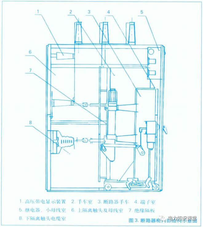 几种型号高压开关柜原理、结构图讲解-陕西上秦能建工程有限公司