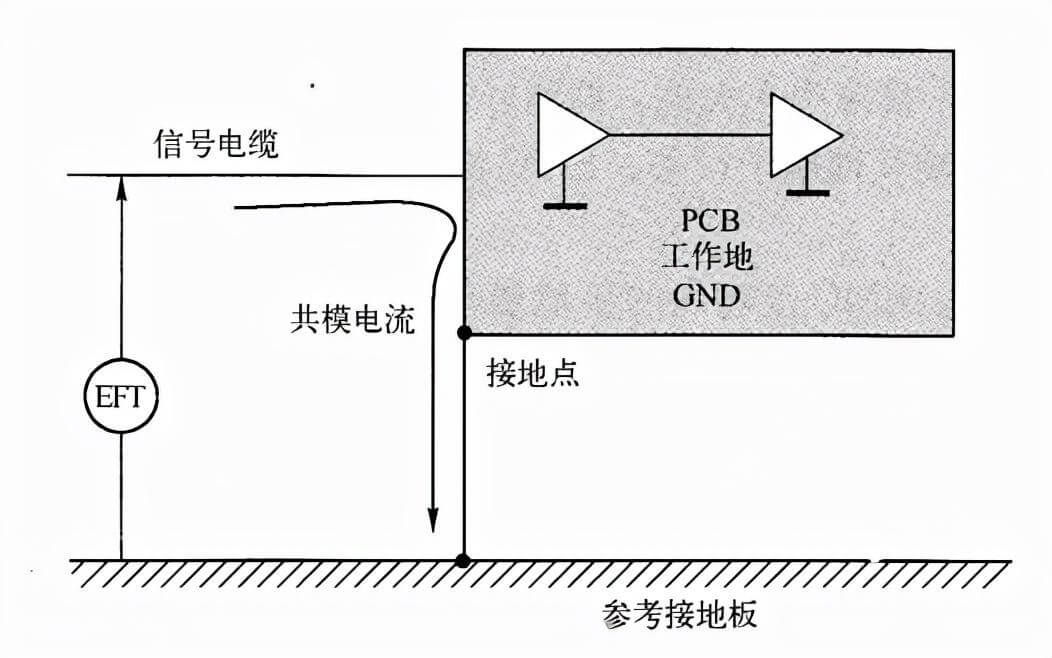地线如何正确接地(不同地方的地线接法大全)-陕西上秦能建工程有限公司