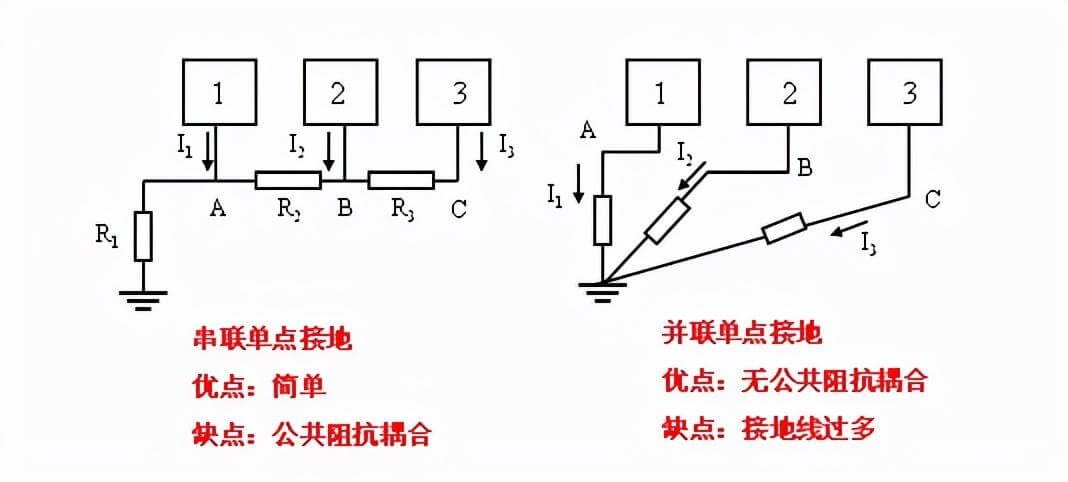 地线如何正确接地(不同地方的地线接法大全)-陕西上秦能建工程有限公司