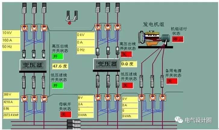 电气设备有哪些 供配电设备包括哪些-陕西上秦能建工程有限公司