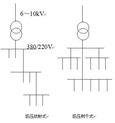 电气设备有哪些 供配电设备包括哪些-陕西上秦能建工程有限公司