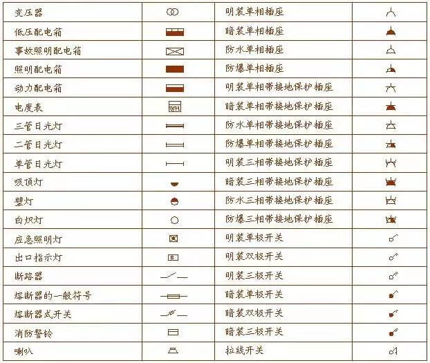 电气设备有哪些 供配电设备包括哪些-陕西上秦能建工程有限公司