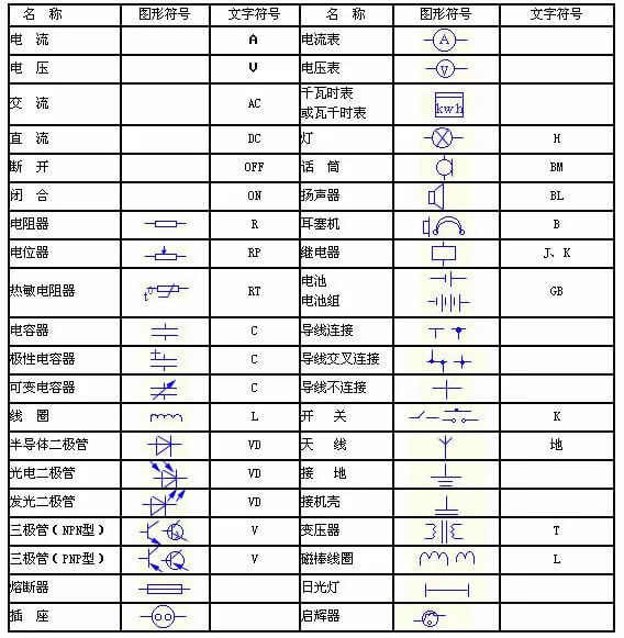 电气设备有哪些 供配电设备包括哪些-陕西上秦能建工程有限公司