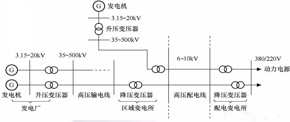 高压配电方式 – 高低压配电系统基础知-陕西上秦能建工程有限公司