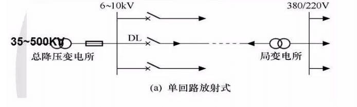 高压配电方式 – 高低压配电系统基础知-陕西上秦能建工程有限公司