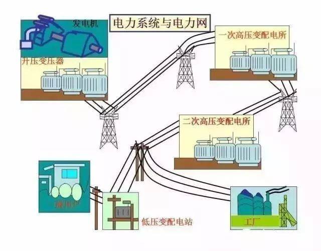 最全供电系统电气图来袭,建议收藏哦-陕西上秦能建工程有限公司