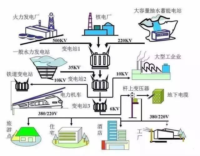 最全供电系统电气图来袭,建议收藏哦-陕西上秦能建工程有限公司