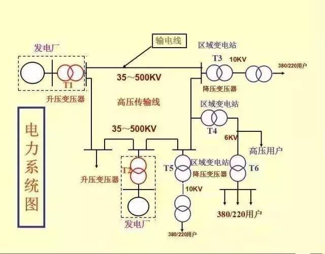 最全供电系统电气图来袭,建议收藏哦-陕西上秦能建工程有限公司