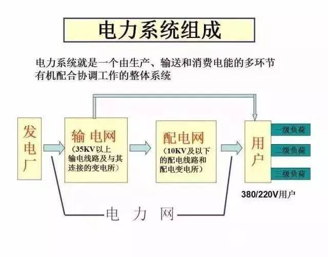 最全供电系统电气图来袭,建议收藏哦-陕西上秦能建工程有限公司