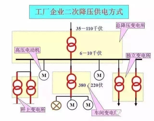 最全供电系统电气图来袭,建议收藏哦-陕西上秦能建工程有限公司