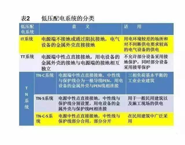 最全供电系统电气图来袭,建议收藏哦-陕西上秦能建工程有限公司