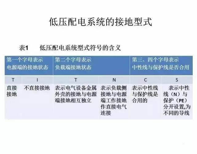 最全供电系统电气图来袭,建议收藏哦-陕西上秦能建工程有限公司