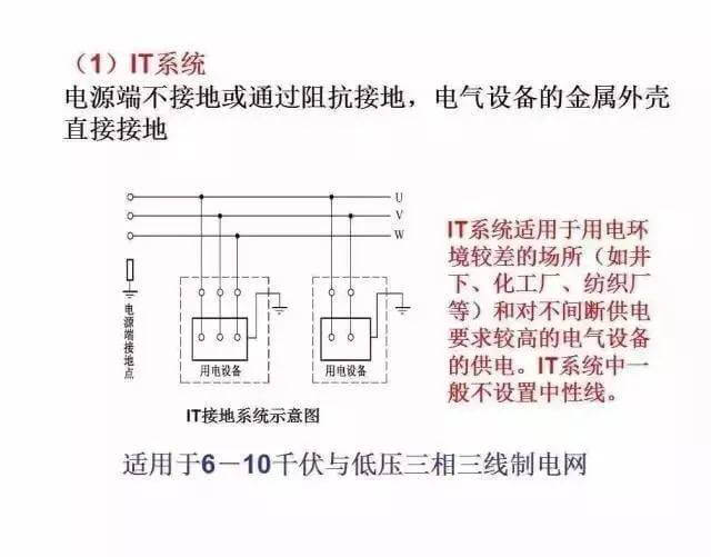最全供电系统电气图来袭,建议收藏哦-陕西上秦能建工程有限公司