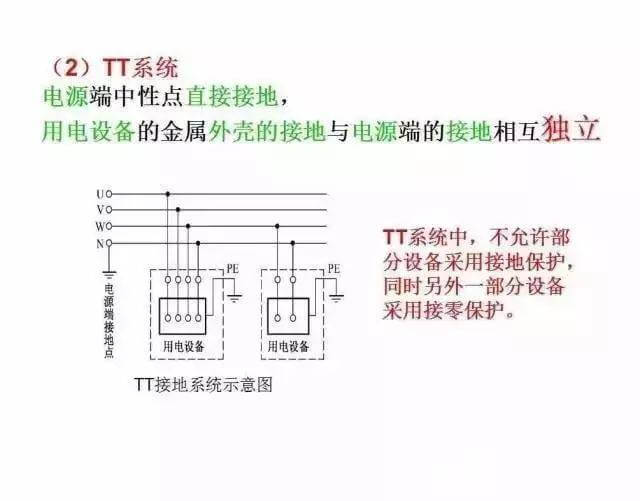 最全供电系统电气图来袭,建议收藏哦-陕西上秦能建工程有限公司