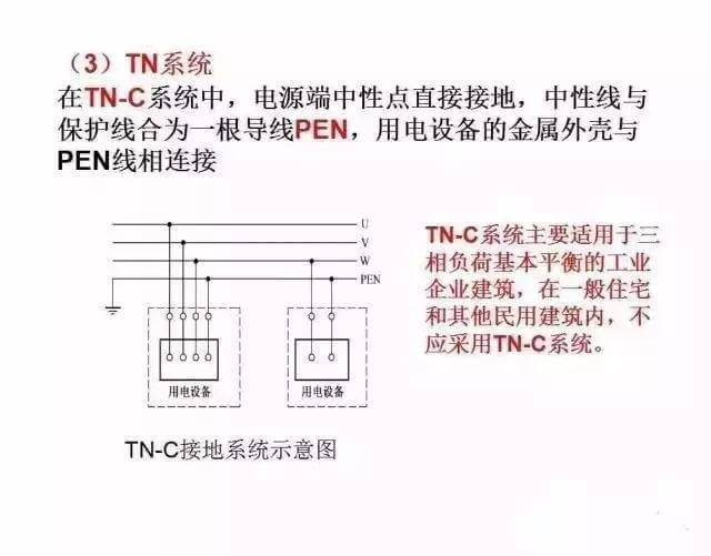 最全供电系统电气图来袭,建议收藏哦-陕西上秦能建工程有限公司