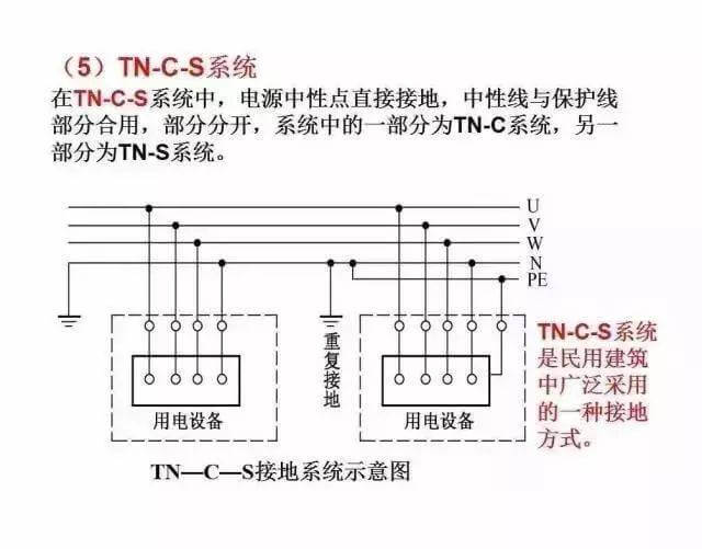 最全供电系统电气图来袭,建议收藏哦-陕西上秦能建工程有限公司