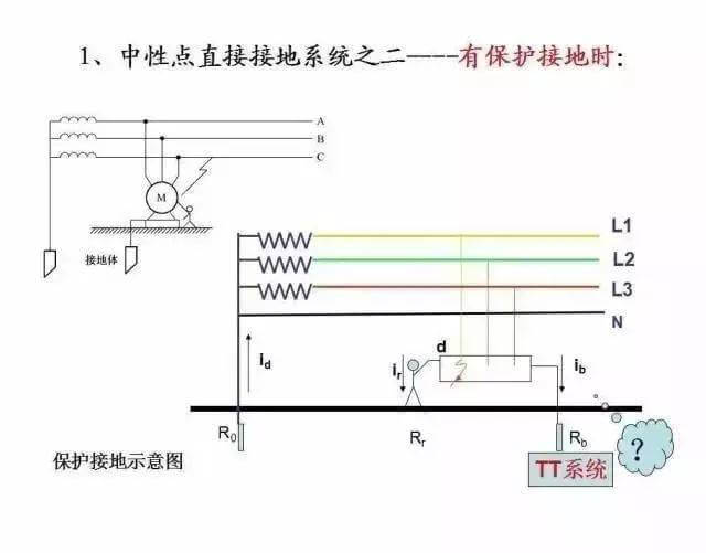 最全供电系统电气图来袭,建议收藏哦-陕西上秦能建工程有限公司