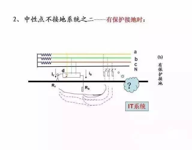 最全供电系统电气图来袭,建议收藏哦-陕西上秦能建工程有限公司