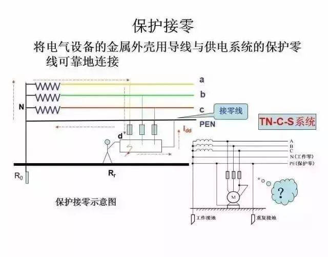 最全供电系统电气图来袭,建议收藏哦-陕西上秦能建工程有限公司