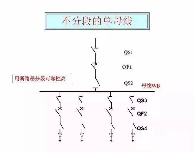 最全供电系统电气图来袭,建议收藏哦-陕西上秦能建工程有限公司
