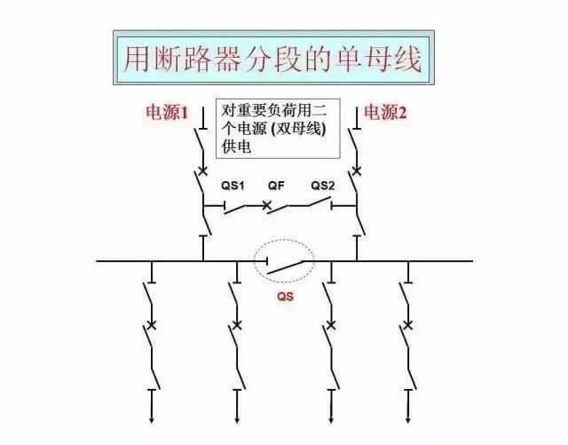 最全供电系统电气图来袭,建议收藏哦-陕西上秦能建工程有限公司