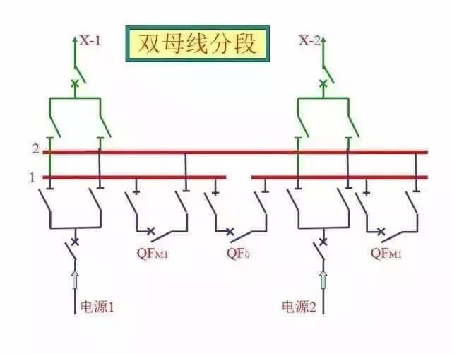 最全供电系统电气图来袭,建议收藏哦-陕西上秦能建工程有限公司