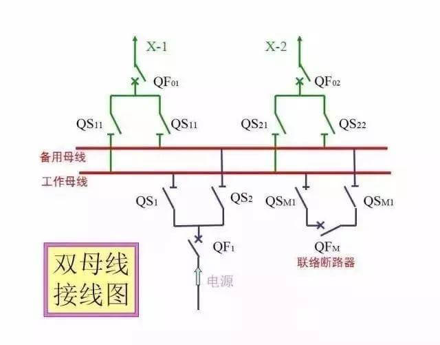 最全供电系统电气图来袭,建议收藏哦-陕西上秦能建工程有限公司