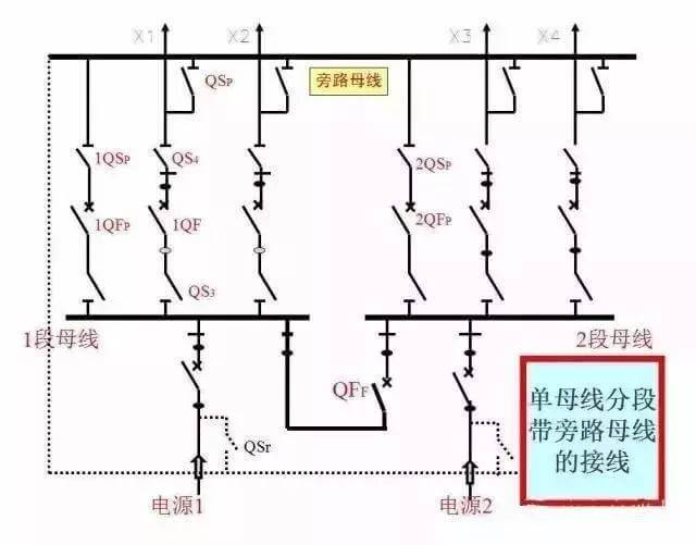 最全供电系统电气图来袭,建议收藏哦-陕西上秦能建工程有限公司