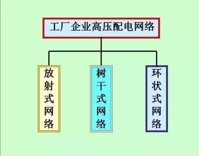 最全供电系统电气图来袭,建议收藏哦-陕西上秦能建工程有限公司