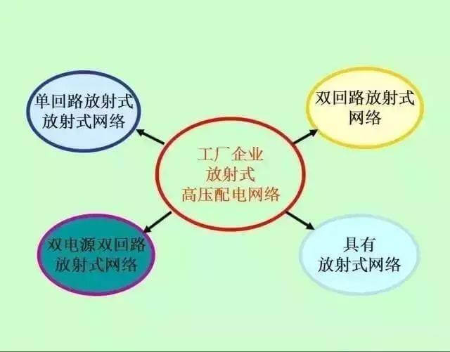 最全供电系统电气图来袭,建议收藏哦-陕西上秦能建工程有限公司