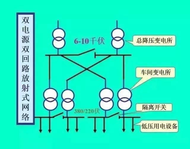 最全供电系统电气图来袭,建议收藏哦-陕西上秦能建工程有限公司