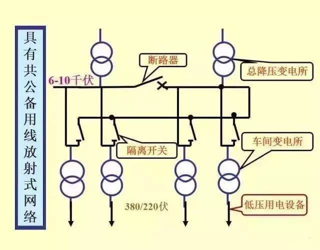 最全供电系统电气图来袭,建议收藏哦-陕西上秦能建工程有限公司