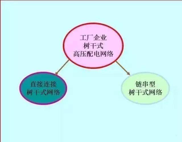 最全供电系统电气图来袭,建议收藏哦-陕西上秦能建工程有限公司