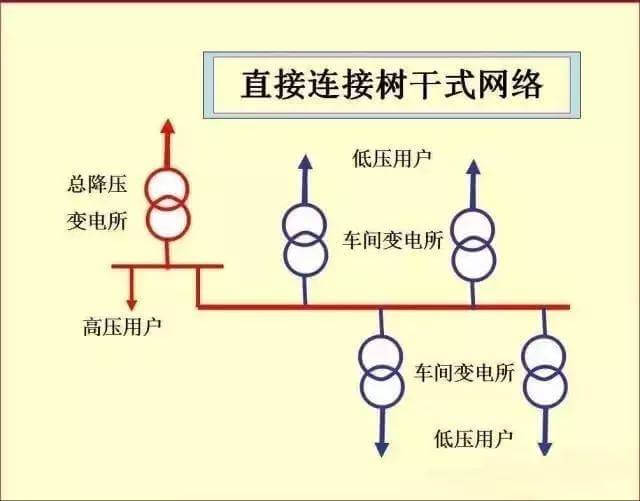 最全供电系统电气图来袭,建议收藏哦-陕西上秦能建工程有限公司