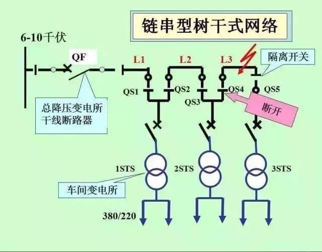 最全供电系统电气图来袭,建议收藏哦-陕西上秦能建工程有限公司