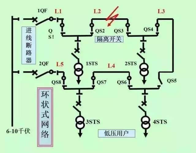 最全供电系统电气图来袭,建议收藏哦-陕西上秦能建工程有限公司