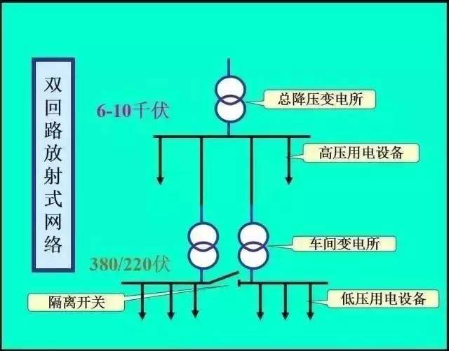 最全供电系统电气图来袭,建议收藏哦-陕西上秦能建工程有限公司