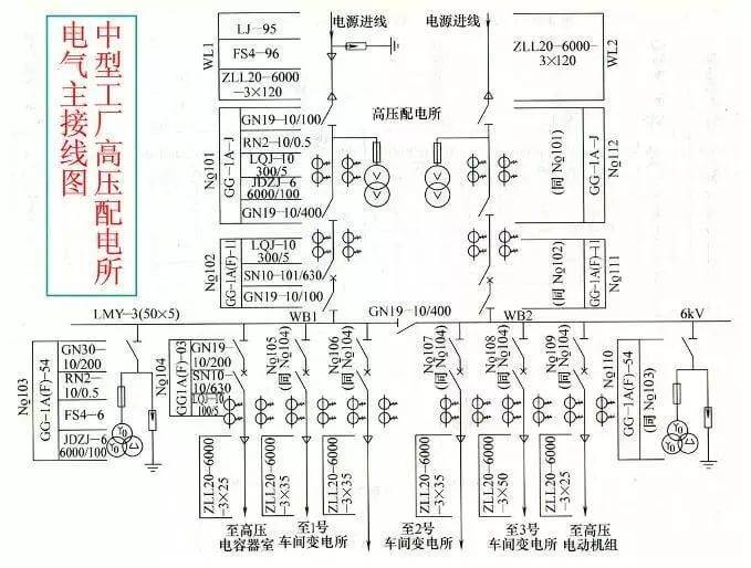 最全供电系统电气图来袭,建议收藏哦-陕西上秦能建工程有限公司