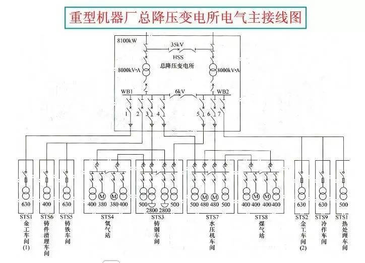 最全供电系统电气图来袭,建议收藏哦-陕西上秦能建工程有限公司