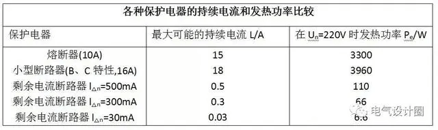 剩余电流保护器主要功能,以及在低压配电系统中的作用详解!-陕西上秦能建工程有限公司