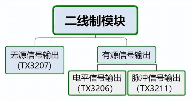带你快速了解二线制火灾报警系统的模块的应用-陕西上秦能建工程有限公司