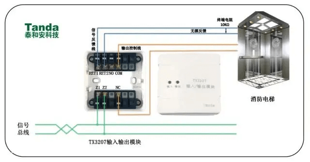 带你快速了解二线制火灾报警系统的模块的应用-陕西上秦能建工程有限公司