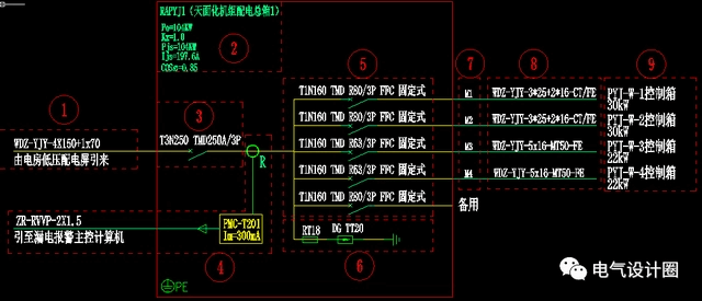 建筑电气中的配电箱系统图解读,图文并茂,想学不会都难!-陕西上秦能建工程有限公司