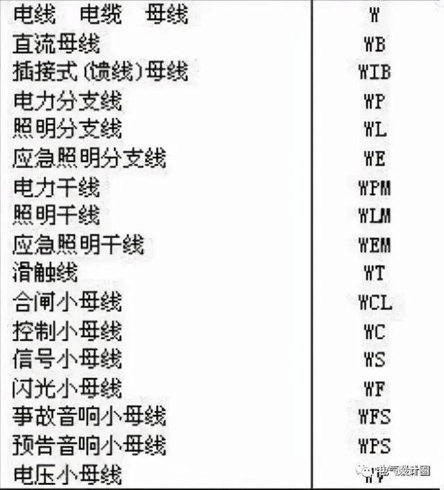 建筑电气中的配电箱系统图解读,图文并茂,想学不会都难!-陕西上秦能建工程有限公司