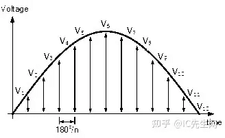 交流波形电压有效值-陕西上秦能建工程有限公司