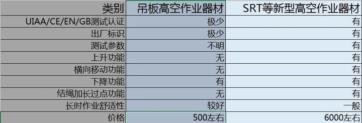 高空作业安全及器材讨论-陕西上秦能建工程有限公司